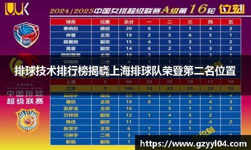 排球技术排行榜揭晓上海排球队荣登第二名位置