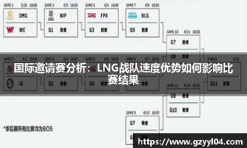 国际邀请赛分析：LNG战队速度优势如何影响比赛结果