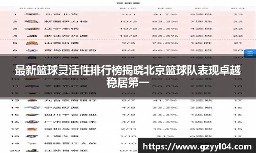 最新篮球灵活性排行榜揭晓北京篮球队表现卓越稳居第一